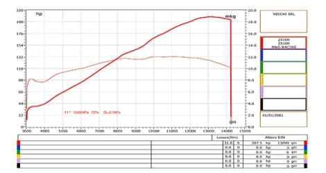 Ligne complète racing KAWASAKI ZX 10 R (11-15)