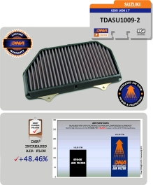 Filtre à air DNA #P-S10S17-01