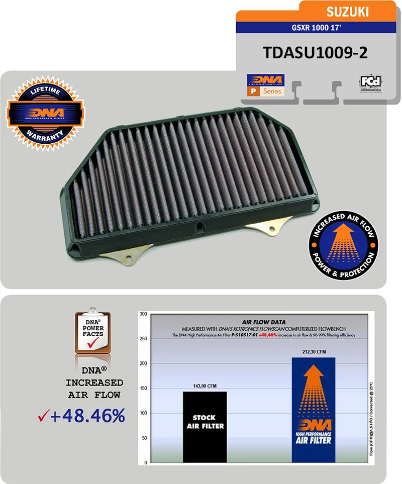 Filtre à air DNA  SUZUKI GSXR 1000/R 2017 2026